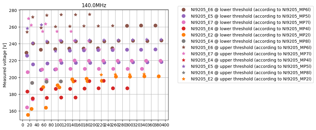 ../../_images/manual_notebooks_plot_evolution_thresholds_13_1.png