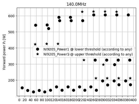 ../../_images/manual_notebooks_plot_evolution_thresholds_18_0.png