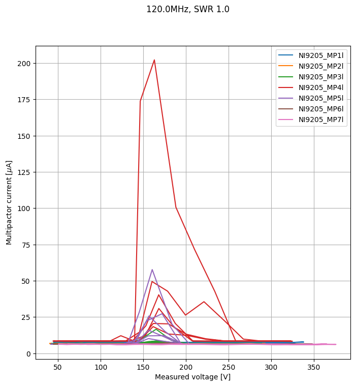 ../../_images/manual_notebooks_plot_signal_measured_by_instruments_vs_another_signal_10_0.png