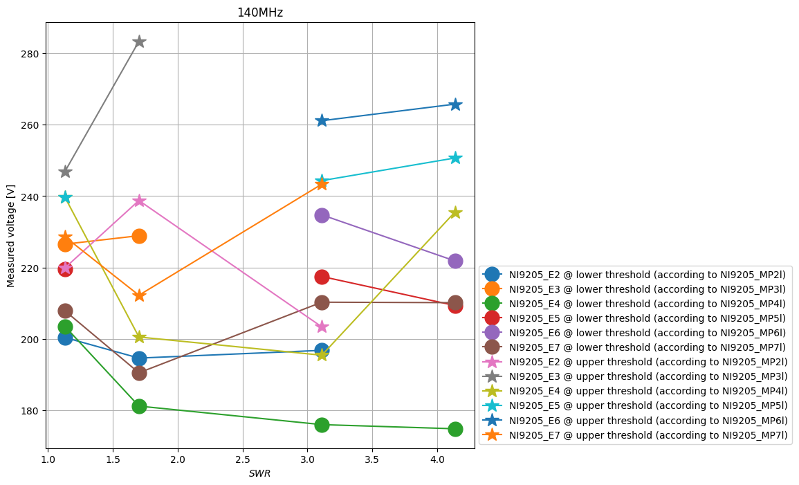 ../../_images/manual_notebooks_plot_voltage_thresholds_13_0.png