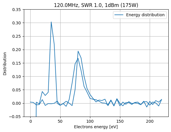 ../_images/manual_plot_rpa_data_27_0.png