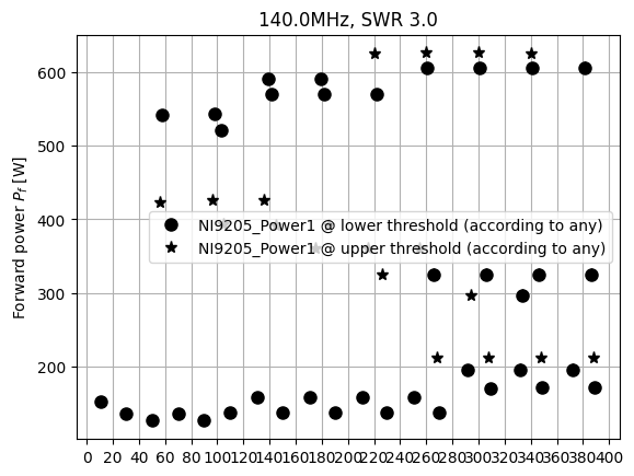 ../../_images/manual_notebooks_plot_evolution_thresholds_18_0.png