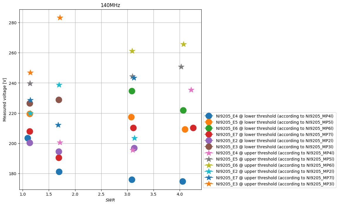 ../../_images/manual_notebooks_plot_voltage_thresholds_13_1.png